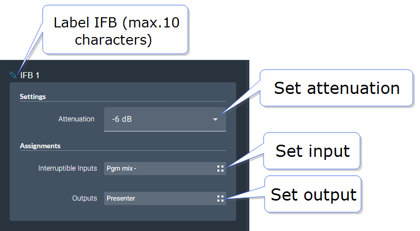 Set input, output and attenuation for IFB